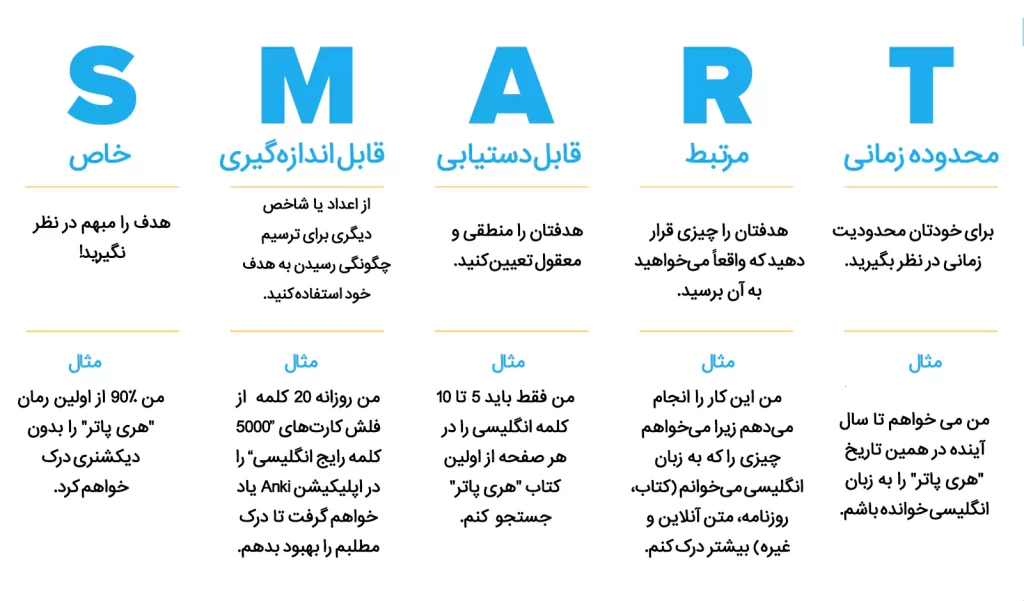 SMART در یادگیری زبان انگلیسی